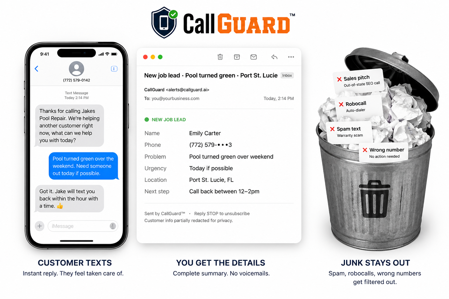 CallGuard flow: customer texts, you get the details, junk stays out